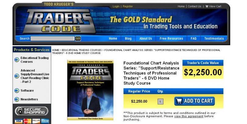 Foundational Chart Analysis Series Support Resistance Techniques of Professional Traders