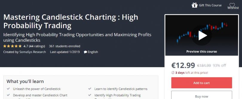 Profitable Candlestick Charting