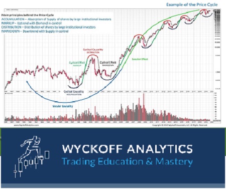 wyckoff_trading_course_