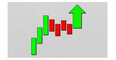 Trading Chart Patterns For Immediate, Explosive Gains