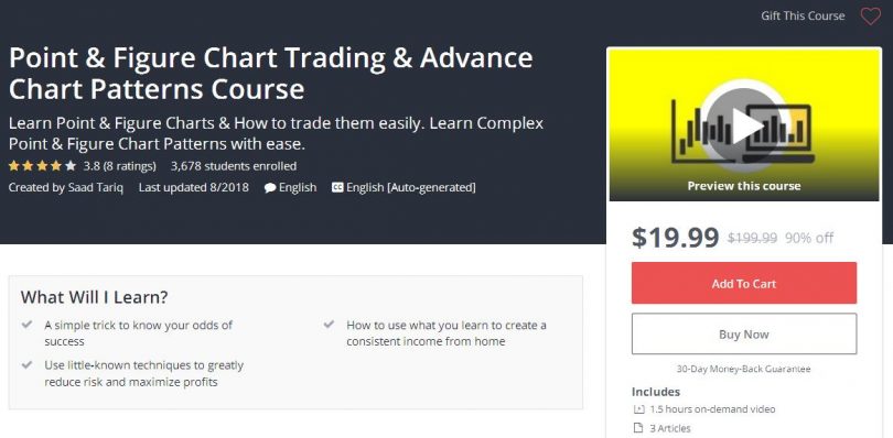 Point & Figure Chart Trading & Advance Chart Patterns Course
