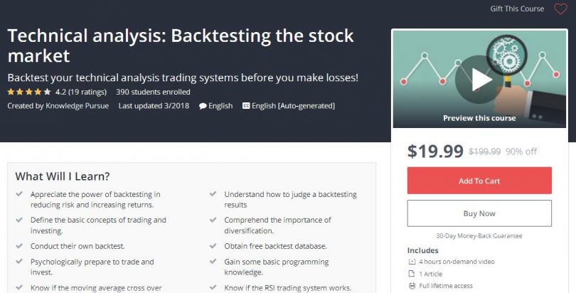 Technical analysis Backtesting the stock market