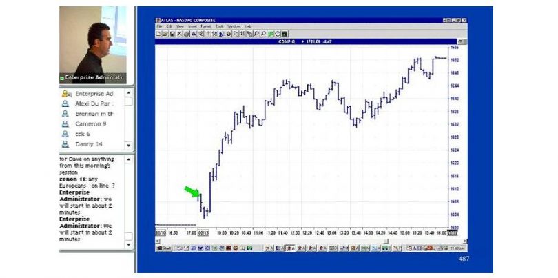 Download Dave Landry - Complete Swing Trading Course