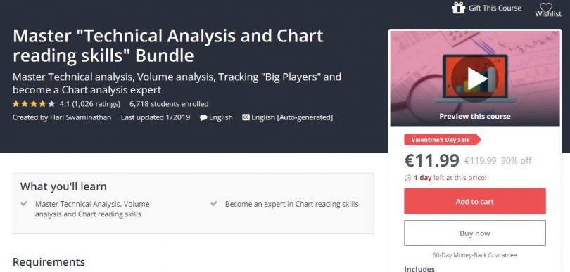 [Download] Master Technical Analysis and Chart reading skills Bundle