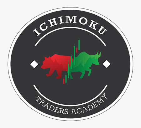 Tyler Trades - Ichimoku Traders Academy