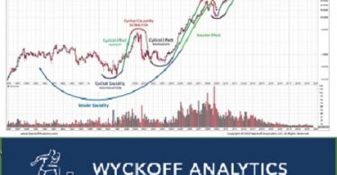 Wyckoff Trading Course - Wyckoff Analytics - SPRING 2019