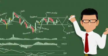 Simple Technical Analysis of stock market - learn in a hour
