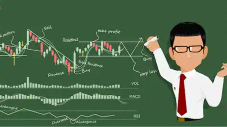 Simple Technical Analysis of stock market - learn in a hour
