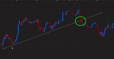 Learn Forex Breakout Trades that happen Over & Over again!