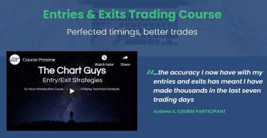 The Chart Guys - Entries & Exits Strategy