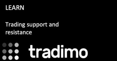 Tradimo - Support & Resistance Trading